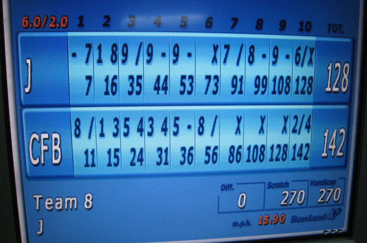 Personal best